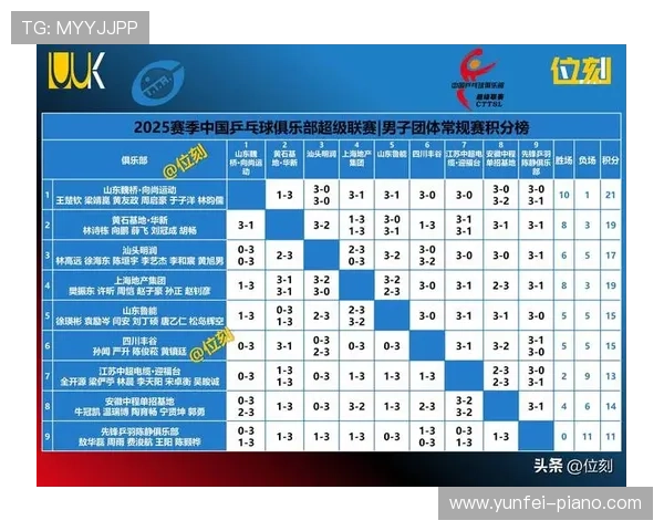 深圳乒乓球队在亚运会积分榜上以96分稳居第一引发关注