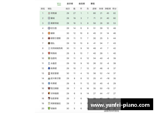 曼联积分排名大幅上升，欧冠资格或成定局