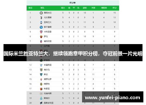 国际米兰胜亚特兰大，继续领跑意甲积分榜，夺冠前景一片光明