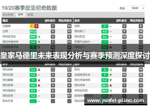 皇家马德里未来表现分析与赛季预测深度探讨