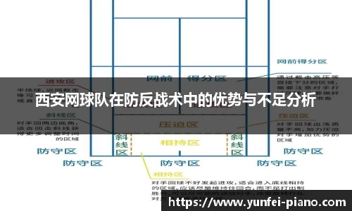 西安网球队在防反战术中的优势与不足分析